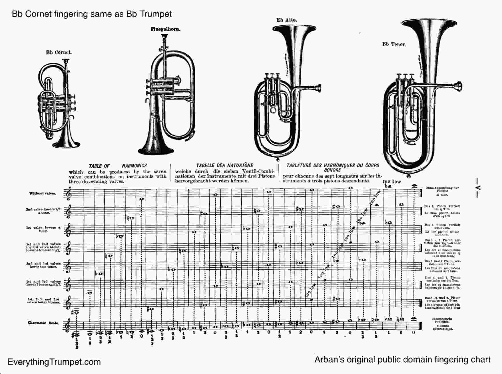 Trumpet Fingering Chart